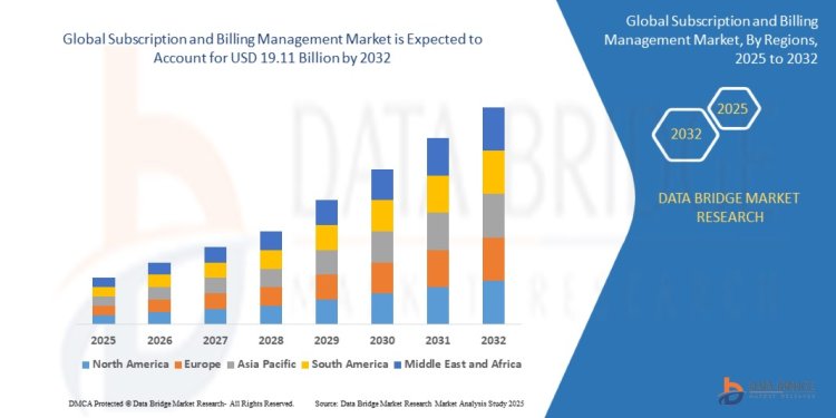 Understanding Subscription and Billing Management: A Complete Guide